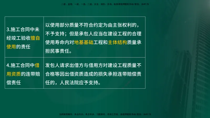 25年《合同管理》第1章讲义_监理工程师_2025监理工程师_2025年监理工程师SVIP_2025年监理合同管理SVIP_02-基础精讲✿高端面授✿深度强化_02-合同《教材精讲班》徐老师YL