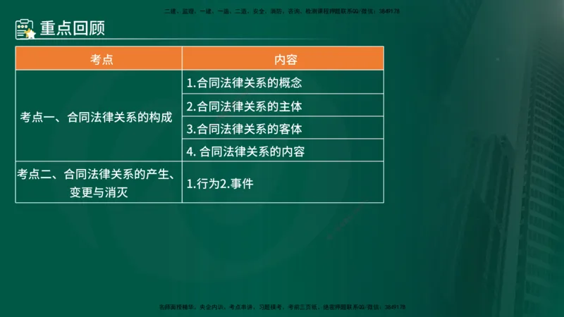 25年《合同管理》第1章讲义_监理工程师_2025监理工程师_2025年监理工程师SVIP_2025年监理合同管理SVIP_02-基础精讲✿高端面授✿深度强化_02-合同《教材精讲班》徐老师YL