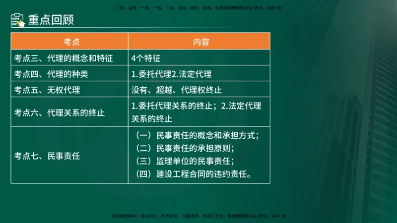 25年《合同管理》第1章讲义_监理工程师_2025监理工程师_2025年监理工程师SVIP_2025年监理合同管理SVIP_02-基础精讲✿高端面授✿深度强化_02-合同《教材精讲班》徐老师YL