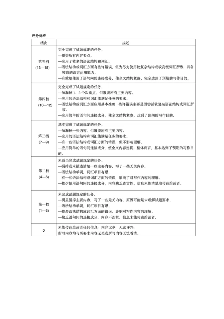 内蒙古赤峰二中2024级高一下学期第二次月考英语试题（含答案）_2024-2025高一（7-7月题库）_2025年7月_250701内蒙古赤峰二中2024级高一下学期第二次月考