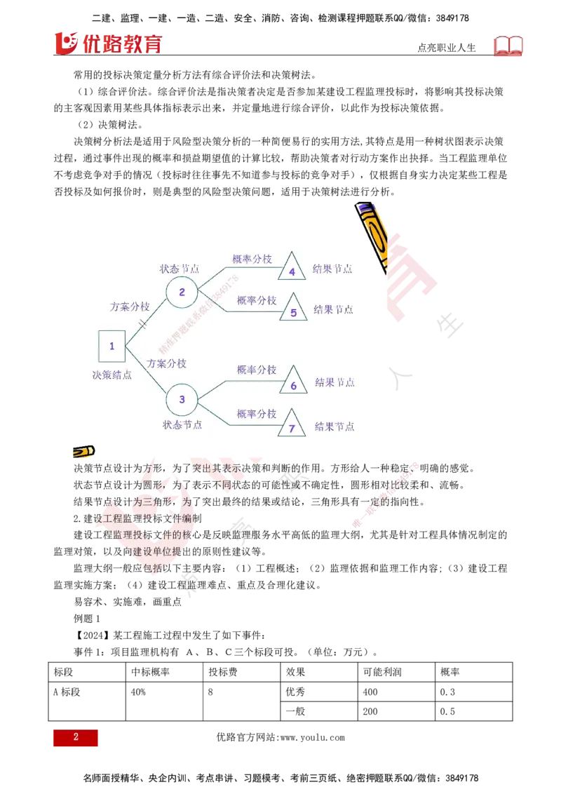 2025年监理《案例土建》冲刺（打印版）_监理工程师_2025监理工程师_2025年监理工程师SVIP_2025年监理土建案例SVIP_04-冲刺串讲✿考点强化✿小灶集训_讲义