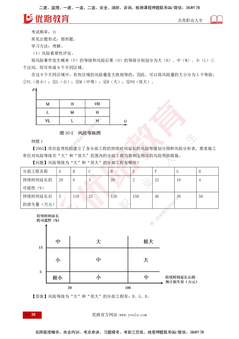 2025年监理《案例土建》冲刺（打印版）_监理工程师_2025监理工程师_2025年监理工程师SVIP_2025年监理土建案例SVIP_04-冲刺串讲✿考点强化✿小灶集训_讲义