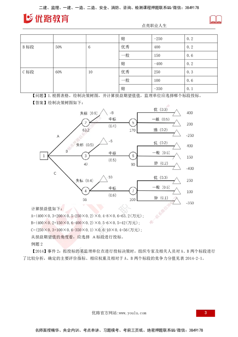 2025年监理《案例土建》冲刺（打印版）_监理工程师_2025监理工程师_2025年监理工程师SVIP_2025年监理土建案例SVIP_04-冲刺串讲✿考点强化✿小灶集训_讲义