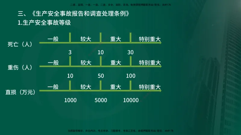 2025年监理《监理概论》冲刺（总）（在线版）_监理工程师_2025监理工程师_2025年监理工程师SVIP_2025年监理概论法规SVIP_04-冲刺串讲✿考点强化✿小灶集训_讲义