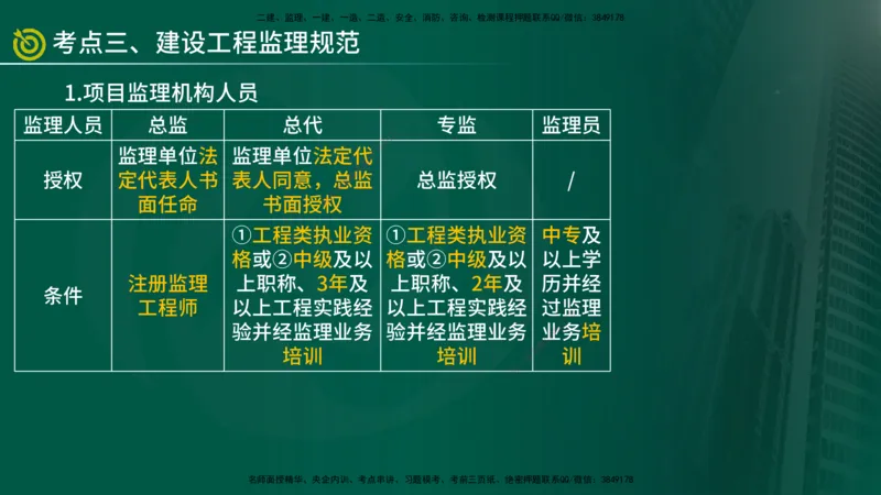 2025年监理《监理概论》冲刺（总）（在线版）_监理工程师_2025监理工程师_2025年监理工程师SVIP_2025年监理概论法规SVIP_04-冲刺串讲✿考点强化✿小灶集训_讲义