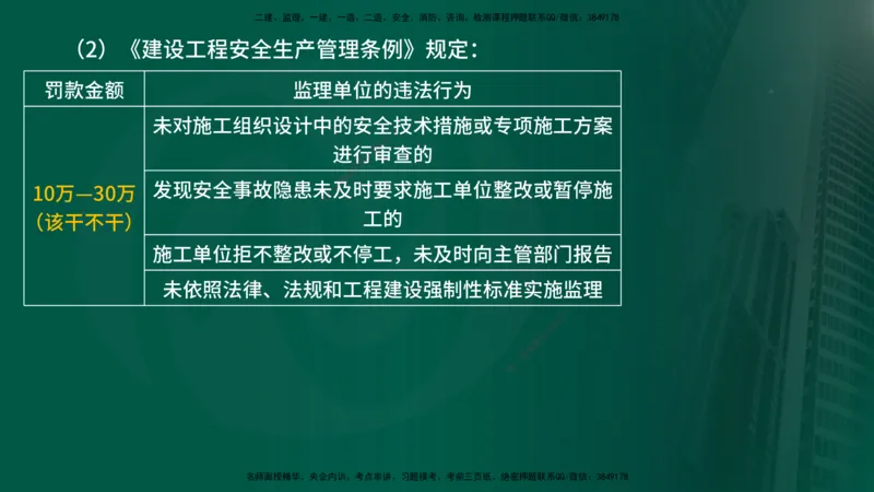 2025年监理《监理概论》冲刺（总）（在线版）_监理工程师_2025监理工程师_2025年监理工程师SVIP_2025年监理概论法规SVIP_04-冲刺串讲✿考点强化✿小灶集训_讲义