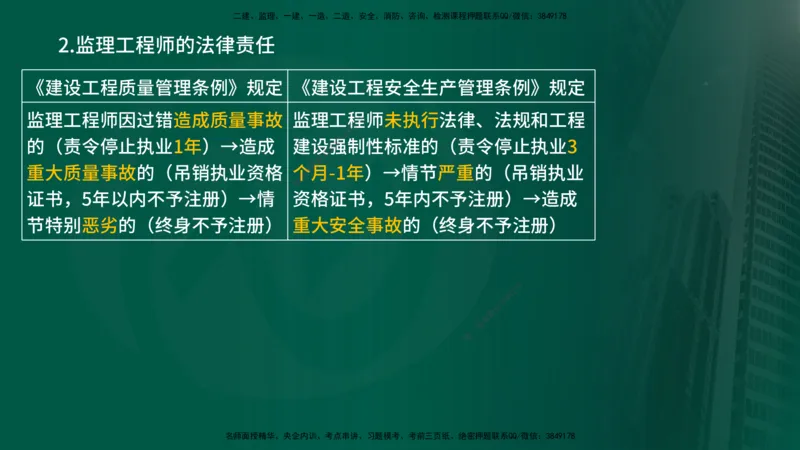 2025年监理《监理概论》冲刺（总）（在线版）_监理工程师_2025监理工程师_2025年监理工程师SVIP_2025年监理概论法规SVIP_04-冲刺串讲✿考点强化✿小灶集训_讲义
