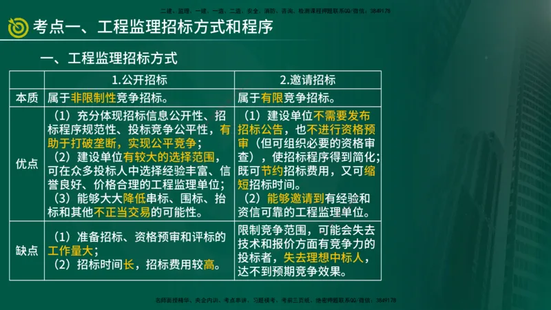 2025年监理《监理概论》冲刺（总）（在线版）_监理工程师_2025监理工程师_2025年监理工程师SVIP_2025年监理概论法规SVIP_04-冲刺串讲✿考点强化✿小灶集训_讲义
