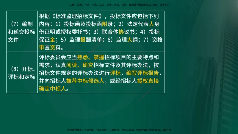 2025年监理《监理概论》冲刺（总）（在线版）_监理工程师_2025监理工程师_2025年监理工程师SVIP_2025年监理概论法规SVIP_04-冲刺串讲✿考点强化✿小灶集训_讲义