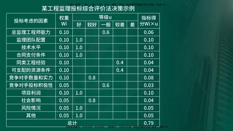 2025年监理《监理概论》冲刺（总）（在线版）_监理工程师_2025监理工程师_2025年监理工程师SVIP_2025年监理概论法规SVIP_04-冲刺串讲✿考点强化✿小灶集训_讲义