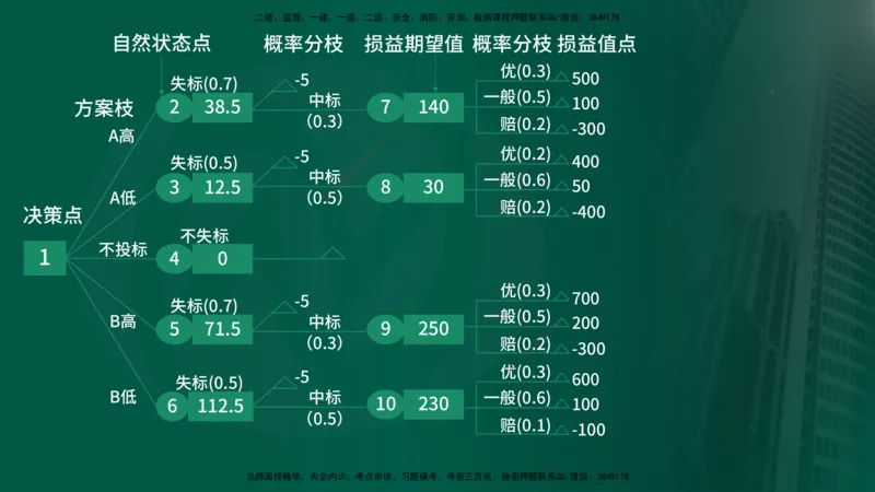 2025年监理《监理概论》冲刺（总）（在线版）_监理工程师_2025监理工程师_2025年监理工程师SVIP_2025年监理概论法规SVIP_04-冲刺串讲✿考点强化✿小灶集训_讲义