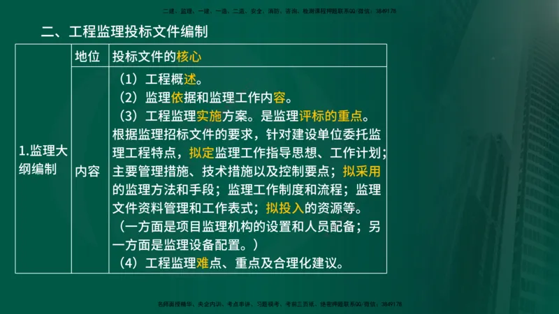 2025年监理《监理概论》冲刺（总）（在线版）_监理工程师_2025监理工程师_2025年监理工程师SVIP_2025年监理概论法规SVIP_04-冲刺串讲✿考点强化✿小灶集训_讲义