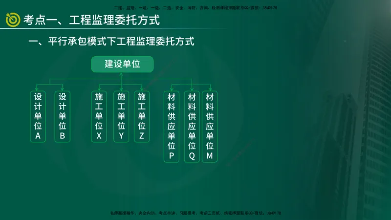 2025年监理《监理概论》冲刺（总）（在线版）_监理工程师_2025监理工程师_2025年监理工程师SVIP_2025年监理概论法规SVIP_04-冲刺串讲✿考点强化✿小灶集训_讲义
