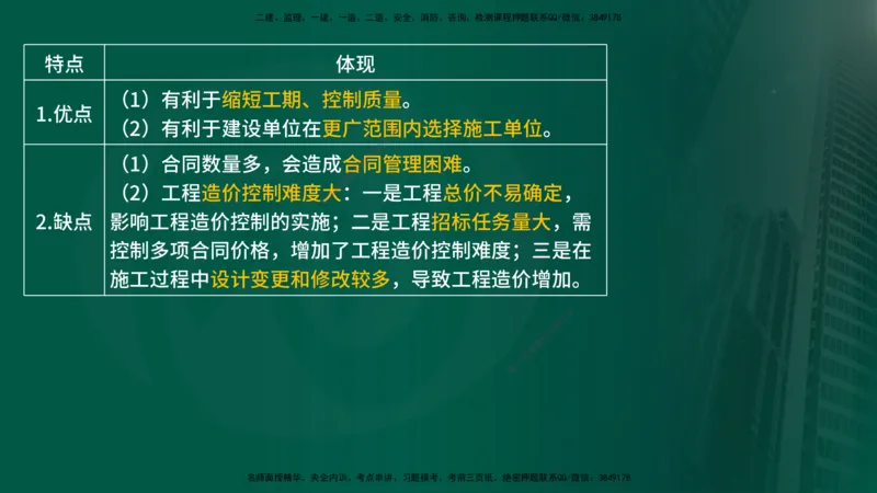 2025年监理《监理概论》冲刺（总）（在线版）_监理工程师_2025监理工程师_2025年监理工程师SVIP_2025年监理概论法规SVIP_04-冲刺串讲✿考点强化✿小灶集训_讲义