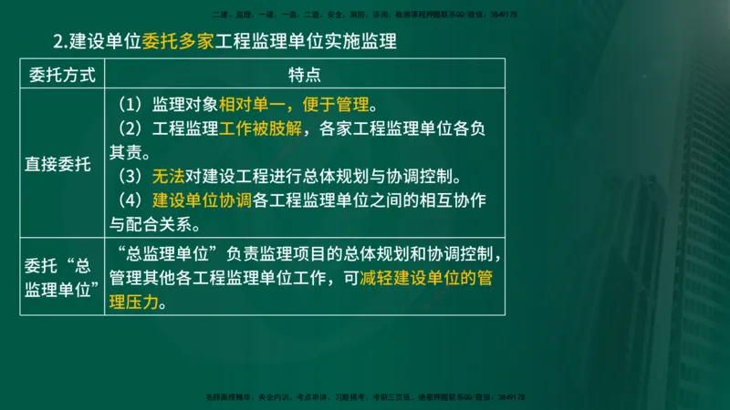 2025年监理《监理概论》冲刺（总）（在线版）_监理工程师_2025监理工程师_2025年监理工程师SVIP_2025年监理概论法规SVIP_04-冲刺串讲✿考点强化✿小灶集训_讲义