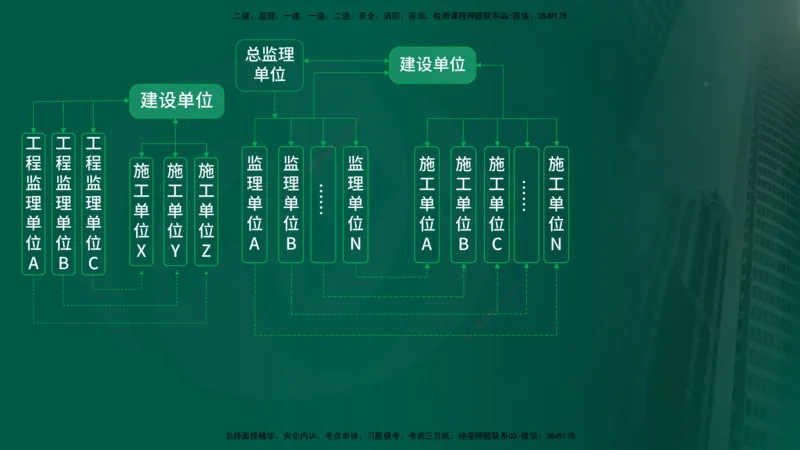 2025年监理《监理概论》冲刺（总）（在线版）_监理工程师_2025监理工程师_2025年监理工程师SVIP_2025年监理概论法规SVIP_04-冲刺串讲✿考点强化✿小灶集训_讲义