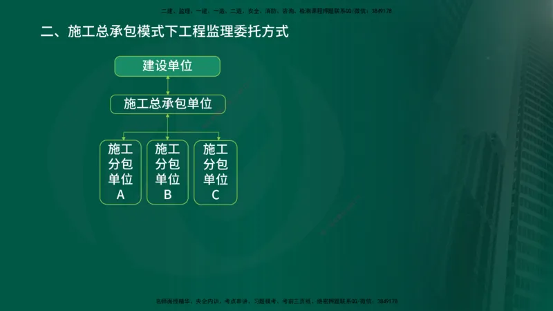 2025年监理《监理概论》冲刺（总）（在线版）_监理工程师_2025监理工程师_2025年监理工程师SVIP_2025年监理概论法规SVIP_04-冲刺串讲✿考点强化✿小灶集训_讲义