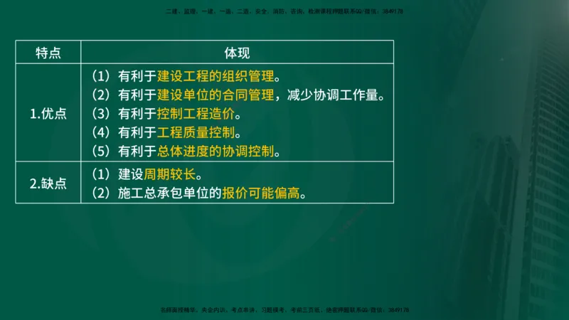 2025年监理《监理概论》冲刺（总）（在线版）_监理工程师_2025监理工程师_2025年监理工程师SVIP_2025年监理概论法规SVIP_04-冲刺串讲✿考点强化✿小灶集训_讲义