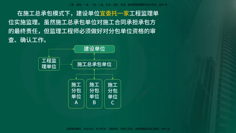 2025年监理《监理概论》冲刺（总）（在线版）_监理工程师_2025监理工程师_2025年监理工程师SVIP_2025年监理概论法规SVIP_04-冲刺串讲✿考点强化✿小灶集训_讲义