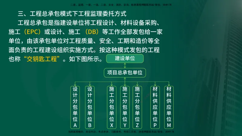 2025年监理《监理概论》冲刺（总）（在线版）_监理工程师_2025监理工程师_2025年监理工程师SVIP_2025年监理概论法规SVIP_04-冲刺串讲✿考点强化✿小灶集训_讲义