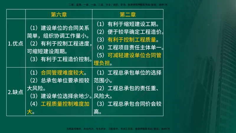 2025年监理《监理概论》冲刺（总）（在线版）_监理工程师_2025监理工程师_2025年监理工程师SVIP_2025年监理概论法规SVIP_04-冲刺串讲✿考点强化✿小灶集训_讲义