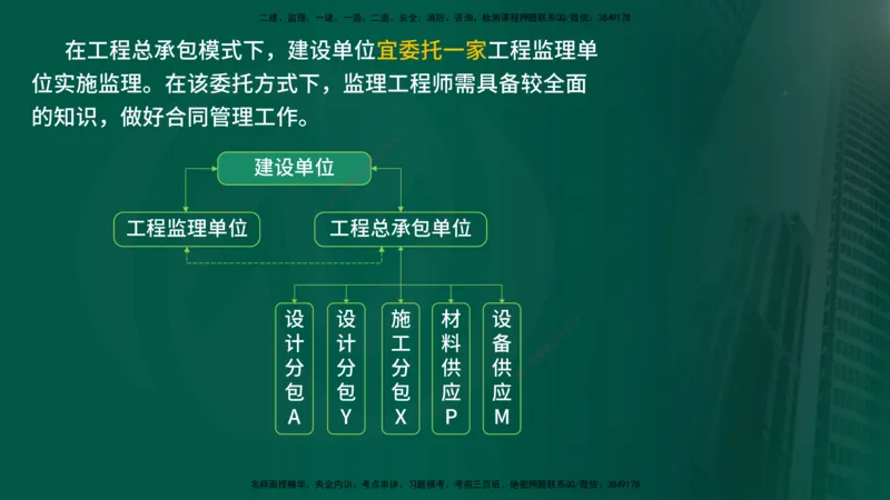 2025年监理《监理概论》冲刺（总）（在线版）_监理工程师_2025监理工程师_2025年监理工程师SVIP_2025年监理概论法规SVIP_04-冲刺串讲✿考点强化✿小灶集训_讲义