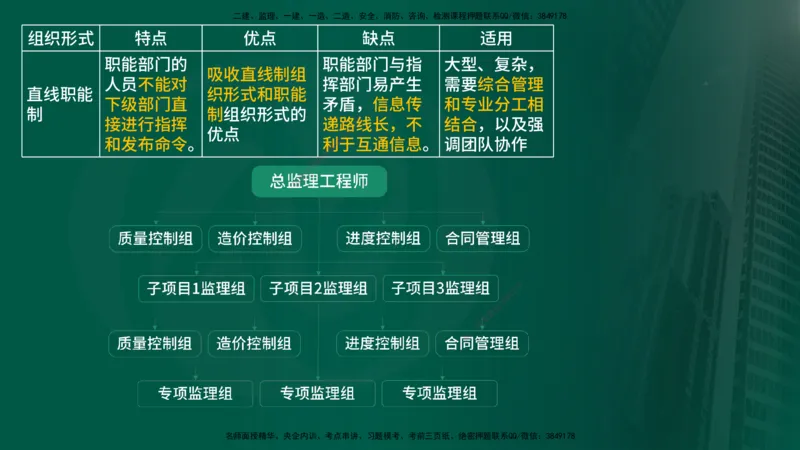 2025年监理《监理概论》冲刺（总）（在线版）_监理工程师_2025监理工程师_2025年监理工程师SVIP_2025年监理概论法规SVIP_04-冲刺串讲✿考点强化✿小灶集训_讲义