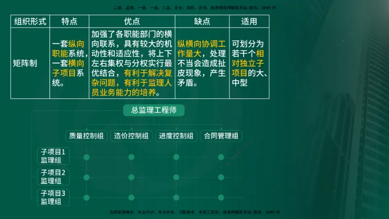 2025年监理《监理概论》冲刺（总）（在线版）_监理工程师_2025监理工程师_2025年监理工程师SVIP_2025年监理概论法规SVIP_04-冲刺串讲✿考点强化✿小灶集训_讲义