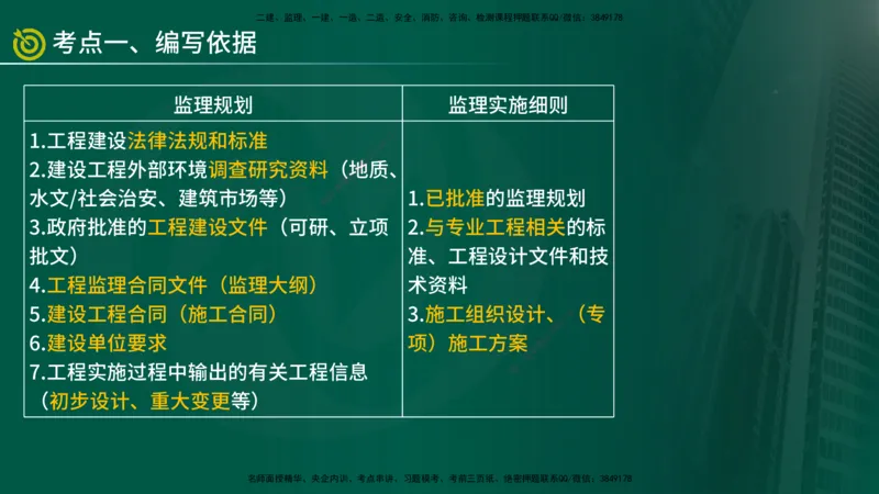 2025年监理《监理概论》冲刺（总）（在线版）_监理工程师_2025监理工程师_2025年监理工程师SVIP_2025年监理概论法规SVIP_04-冲刺串讲✿考点强化✿小灶集训_讲义