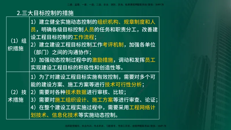2025年监理《监理概论》冲刺（总）（在线版）_监理工程师_2025监理工程师_2025年监理工程师SVIP_2025年监理概论法规SVIP_04-冲刺串讲✿考点强化✿小灶集训_讲义