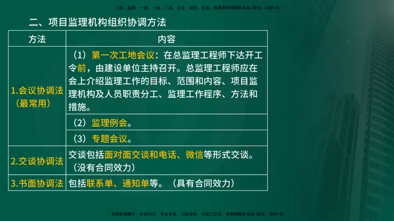 2025年监理《监理概论》冲刺（总）（在线版）_监理工程师_2025监理工程师_2025年监理工程师SVIP_2025年监理概论法规SVIP_04-冲刺串讲✿考点强化✿小灶集训_讲义