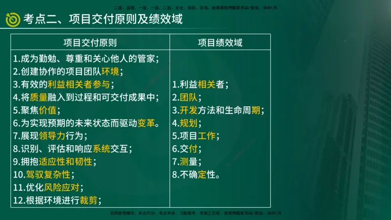 2025年监理《监理概论》冲刺（总）（在线版）_监理工程师_2025监理工程师_2025年监理工程师SVIP_2025年监理概论法规SVIP_04-冲刺串讲✿考点强化✿小灶集训_讲义