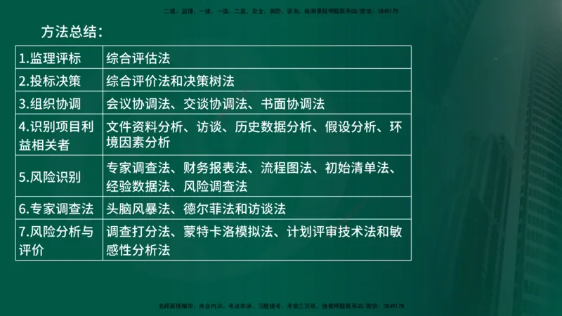 2025年监理《监理概论》冲刺（总）（在线版）_监理工程师_2025监理工程师_2025年监理工程师SVIP_2025年监理概论法规SVIP_04-冲刺串讲✿考点强化✿小灶集训_讲义