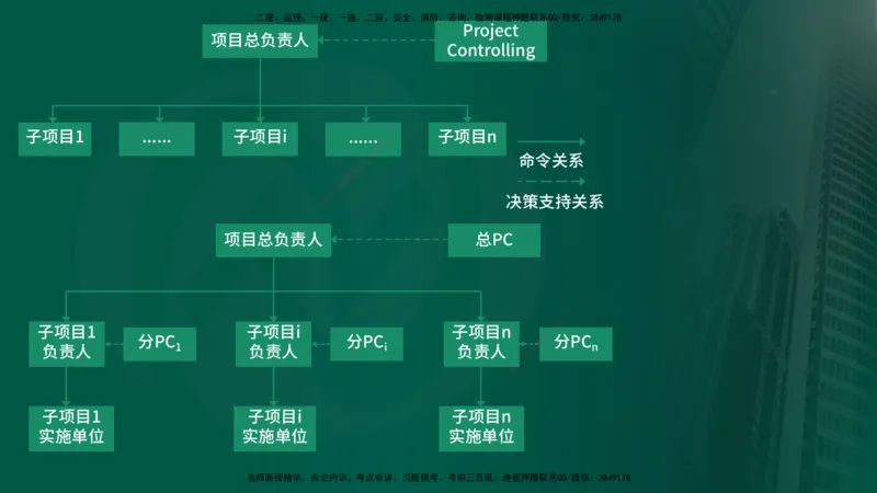 2025年监理《监理概论》冲刺（总）（在线版）_监理工程师_2025监理工程师_2025年监理工程师SVIP_2025年监理概论法规SVIP_04-冲刺串讲✿考点强化✿小灶集训_讲义