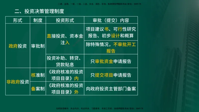 2025年监理《监理概论》冲刺（总）（在线版）_监理工程师_2025监理工程师_2025年监理工程师SVIP_2025年监理概论法规SVIP_04-冲刺串讲✿考点强化✿小灶集训_讲义