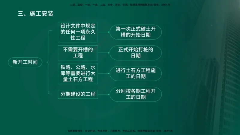 2025年监理《监理概论》冲刺（总）（在线版）_监理工程师_2025监理工程师_2025年监理工程师SVIP_2025年监理概论法规SVIP_04-冲刺串讲✿考点强化✿小灶集训_讲义