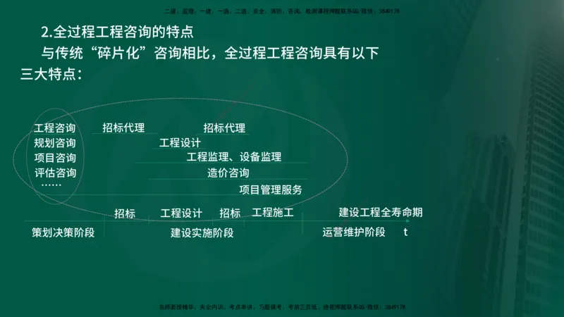 2025年监理《监理概论》冲刺（总）（在线版）_监理工程师_2025监理工程师_2025年监理工程师SVIP_2025年监理概论法规SVIP_04-冲刺串讲✿考点强化✿小灶集训_讲义
