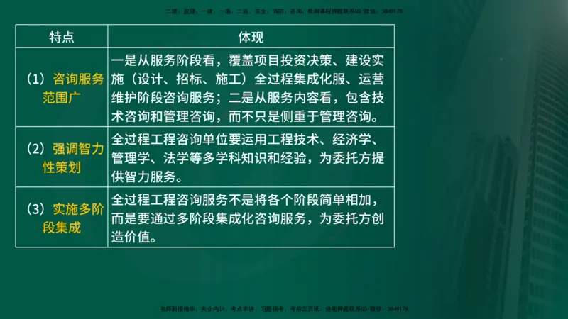 2025年监理《监理概论》冲刺（总）（在线版）_监理工程师_2025监理工程师_2025年监理工程师SVIP_2025年监理概论法规SVIP_04-冲刺串讲✿考点强化✿小灶集训_讲义