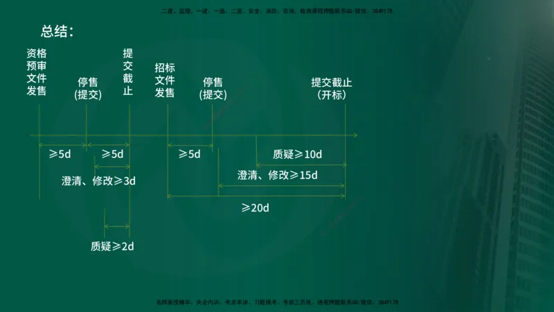 2025年监理《监理概论》冲刺（总）（在线版）_监理工程师_2025监理工程师_2025年监理工程师SVIP_2025年监理概论法规SVIP_04-冲刺串讲✿考点强化✿小灶集训_讲义