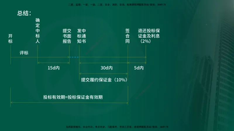 2025年监理《监理概论》冲刺（总）（在线版）_监理工程师_2025监理工程师_2025年监理工程师SVIP_2025年监理概论法规SVIP_04-冲刺串讲✿考点强化✿小灶集训_讲义