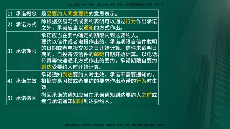 2025年监理《监理概论》冲刺（总）（在线版）_监理工程师_2025监理工程师_2025年监理工程师SVIP_2025年监理概论法规SVIP_04-冲刺串讲✿考点强化✿小灶集训_讲义