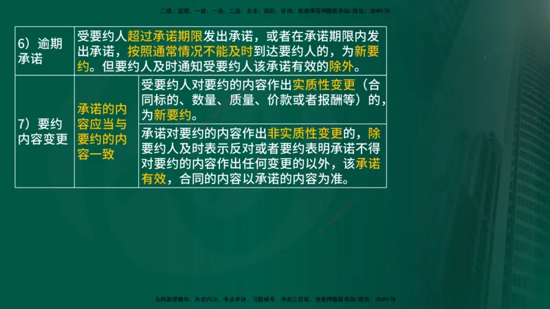2025年监理《监理概论》冲刺（总）（在线版）_监理工程师_2025监理工程师_2025年监理工程师SVIP_2025年监理概论法规SVIP_04-冲刺串讲✿考点强化✿小灶集训_讲义