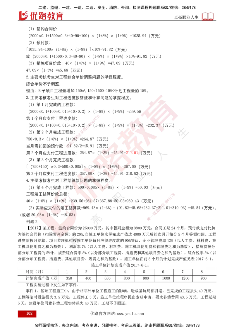 2025年监理《案例（土木）》冲刺密训（1-5章）打印版_监理工程师_2025监理工程师_2025年监理工程师SVIP_2025年监理土建案例SVIP_04-冲刺串讲✿考点强化✿小灶集训_讲义