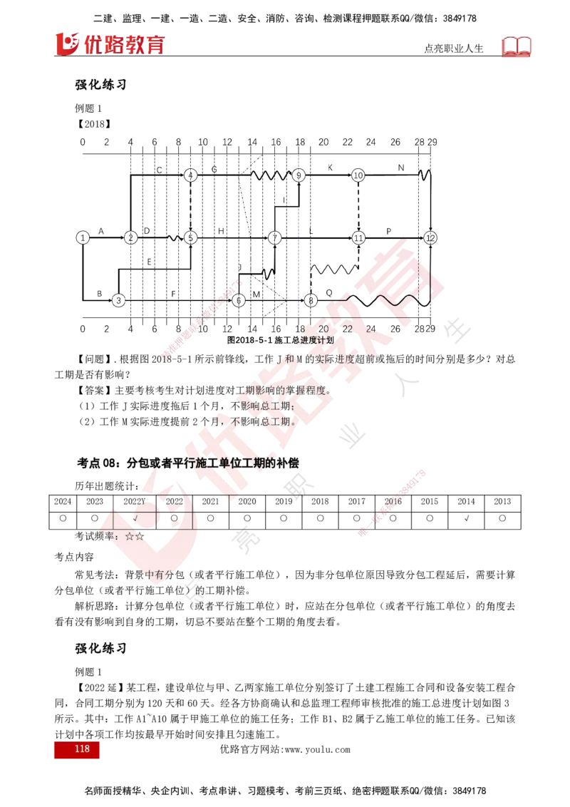 2025年监理《案例（土木）》冲刺密训（1-5章）打印版_监理工程师_2025监理工程师_2025年监理工程师SVIP_2025年监理土建案例SVIP_04-冲刺串讲✿考点强化✿小灶集训_讲义