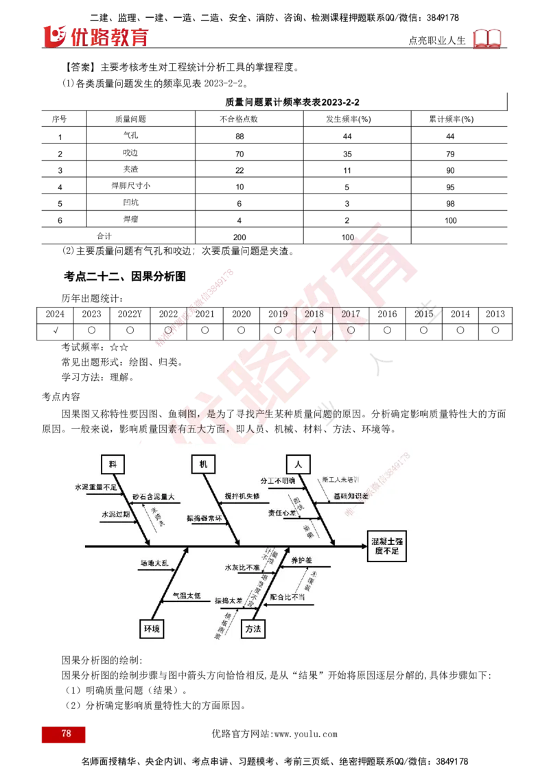 2025年监理《案例（土木）》冲刺密训（1-5章）打印版_监理工程师_2025监理工程师_2025年监理工程师SVIP_2025年监理土建案例SVIP_04-冲刺串讲✿考点强化✿小灶集训_讲义