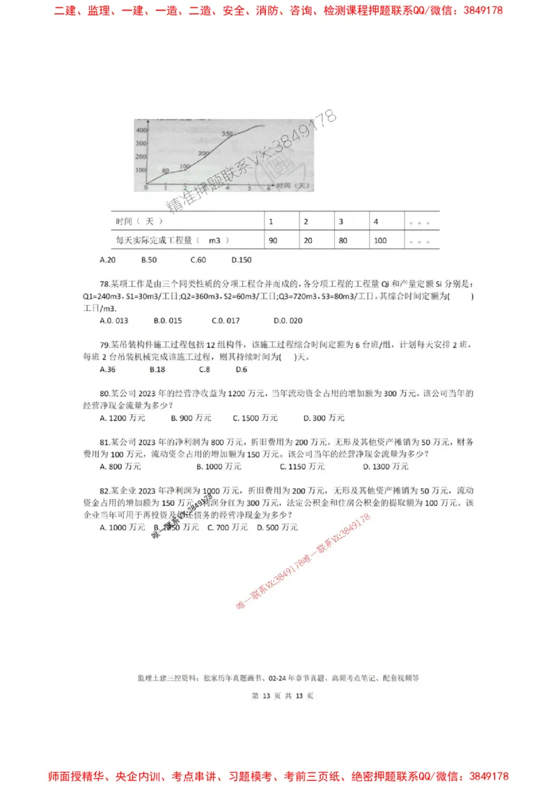 2025版目标控制（土木）计算题特训_1_监理工程师_2025监理工程师_2025年监理工程师SVIP_2025年监理土建控制SVIP_05-考前密训✿央企特训✿机构普押