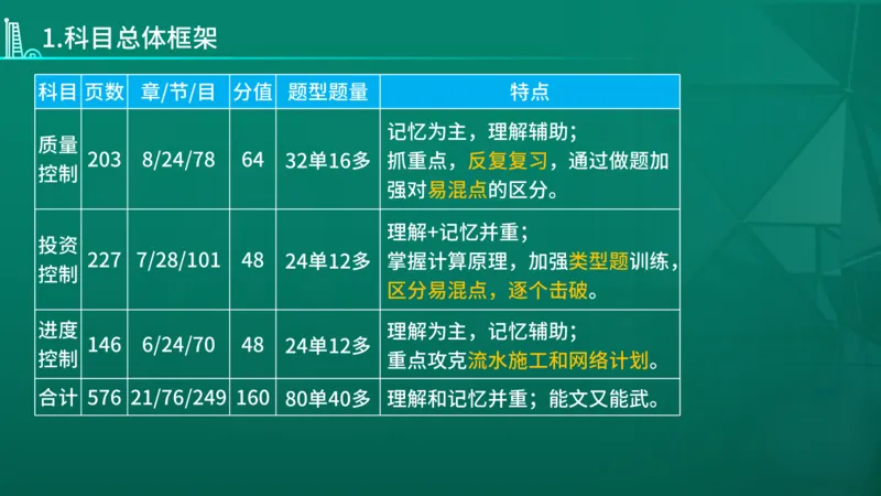 2026年监理《目标控制（土木）》导学讲义在线版_监理工程师_2026年监理工程师SVIP_2026年监理土建控制SVIP_02-基础精讲✿高端面授✿深度强化_00.导学课程
