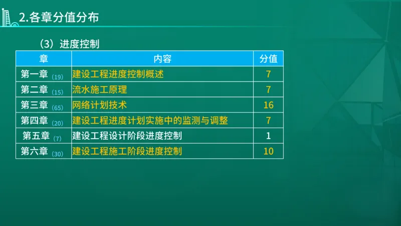 2026年监理《目标控制（土木）》导学讲义在线版_监理工程师_2026年监理工程师SVIP_2026年监理土建控制SVIP_02-基础精讲✿高端面授✿深度强化_00.导学课程