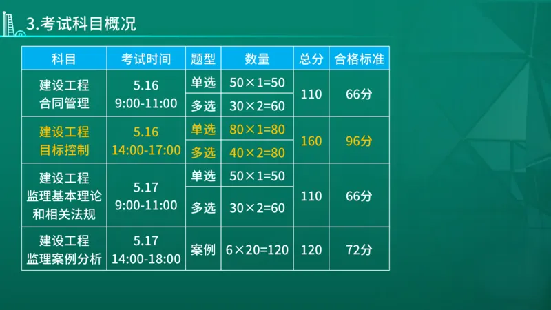 2026年监理《目标控制（土木）》导学讲义在线版_监理工程师_2026年监理工程师SVIP_2026年监理土建控制SVIP_02-基础精讲✿高端面授✿深度强化_00.导学课程