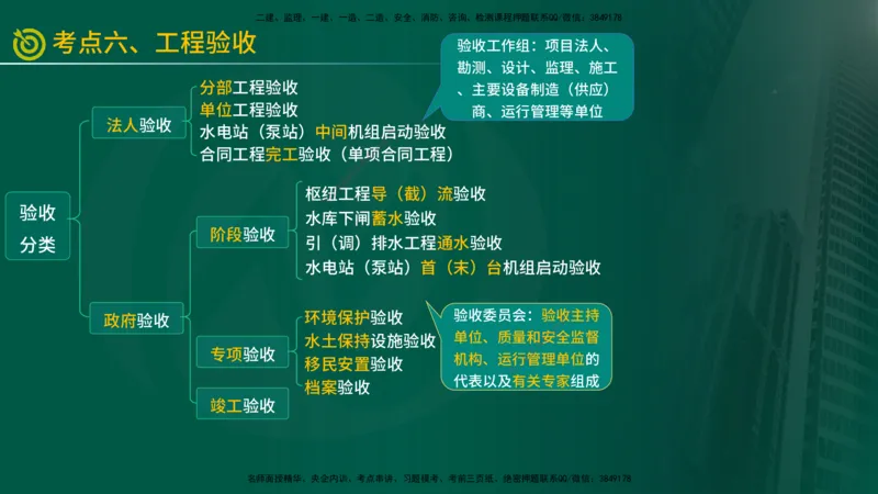 2025年监理《质量控制（水利）》冲刺（在线版）_监理工程师_2025监理工程师_2025年监理工程师SVIP_2025年监理水利控制SVIP_04-冲刺串讲✿考点强化✿小灶集训_讲义